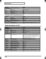 Предварительный просмотр 108 страницы Roland JUNO-D Owner'S Manual