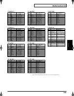 Preview for 123 page of Roland JUNO-D Owner'S Manual