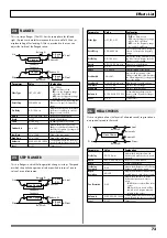 Preview for 73 page of Roland JUNO-Di Editor Owner'S Manual