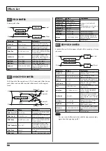 Preview for 86 page of Roland JUNO-Di Editor Owner'S Manual