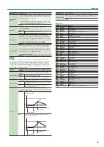 Preview for 5 page of Roland juno-ds61 Parameter Manual