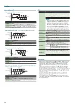 Preview for 12 page of Roland juno-ds61 Parameter Manual