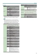 Preview for 13 page of Roland juno-ds61 Parameter Manual