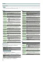 Preview for 14 page of Roland juno-ds61 Parameter Manual