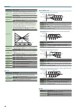 Preview for 28 page of Roland juno-ds61 Parameter Manual