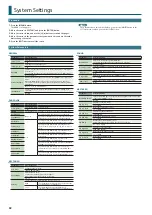 Preview for 32 page of Roland juno-ds61 Parameter Manual