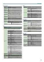 Preview for 33 page of Roland juno-ds61 Parameter Manual