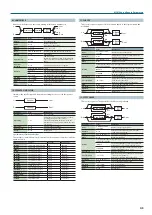 Preview for 43 page of Roland juno-ds61 Parameter Manual