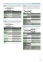 Preview for 45 page of Roland juno-ds61 Parameter Manual