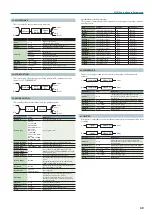 Preview for 49 page of Roland juno-ds61 Parameter Manual