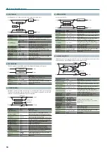 Preview for 54 page of Roland juno-ds61 Parameter Manual