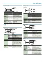 Preview for 55 page of Roland juno-ds61 Parameter Manual