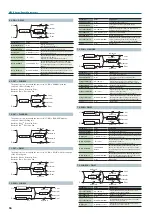 Preview for 56 page of Roland juno-ds61 Parameter Manual