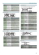 Preview for 57 page of Roland juno-ds61 Parameter Manual