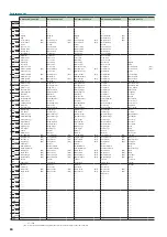 Preview for 84 page of Roland juno-ds61 Parameter Manual