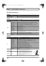 Preview for 136 page of Roland Juno-Stage User Manual