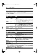 Preview for 146 page of Roland Juno-Stage User Manual