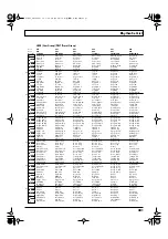 Preview for 201 page of Roland Juno-Stage User Manual