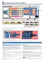 Preview for 4 page of Roland JUNO-X Reference Manual