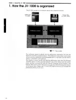 Preview for 16 page of Roland JV-1000 Introductory Manual