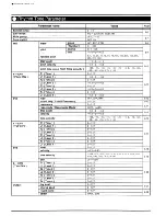 Preview for 200 page of Roland JV-880 Owner'S Manual