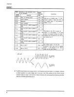 Предварительный просмотр 94 страницы Roland JV80 Owner'S Manual