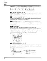 Предварительный просмотр 102 страницы Roland JV80 Owner'S Manual