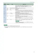 Предварительный просмотр 25 страницы Roland JX-08 Owner'S Manual