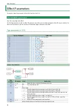 Предварительный просмотр 46 страницы Roland JX-08 Owner'S Manual