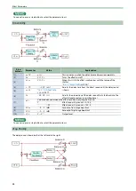 Предварительный просмотр 48 страницы Roland JX-08 Owner'S Manual