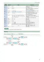 Предварительный просмотр 49 страницы Roland JX-08 Owner'S Manual