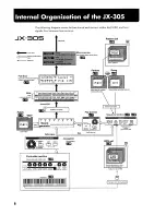 Preview for 8 page of Roland JX-305 Quick Start Manual