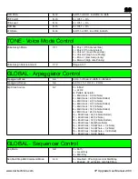 Preview for 28 page of Roland JX-3P Manual