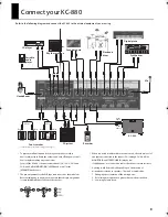 Preview for 9 page of Roland KC-880 Owner'S Manual