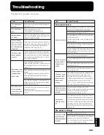 Preview for 161 page of Roland KF-7 Owner'S Manual