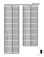 Preview for 177 page of Roland KF-7 Owner'S Manual