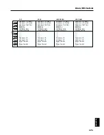 Предварительный просмотр 171 страницы Roland KF-90 Owner'S Manual