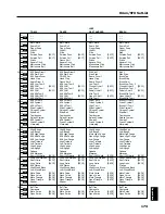 Предварительный просмотр 173 страницы Roland KF-90 Owner'S Manual