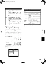 Preview for 109 page of Roland KR-105 Owner'S Manual