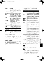 Preview for 127 page of Roland KR-105 Owner'S Manual