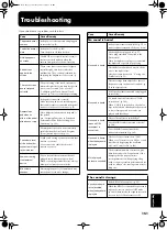 Preview for 151 page of Roland KR-105 Owner'S Manual