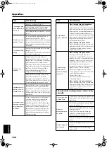 Preview for 152 page of Roland KR-105 Owner'S Manual