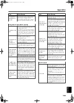 Preview for 153 page of Roland KR-105 Owner'S Manual