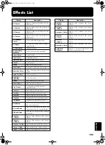 Preview for 163 page of Roland KR-105 Owner'S Manual