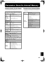 Preview for 167 page of Roland KR-105 Owner'S Manual