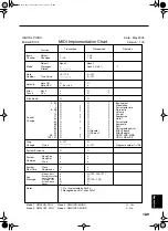 Preview for 169 page of Roland KR-105 Owner'S Manual