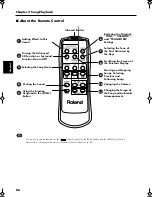 Предварительный просмотр 86 страницы Roland KR-15 Owner'S Manual