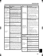 Предварительный просмотр 181 страницы Roland KR-15 Owner'S Manual