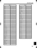 Предварительный просмотр 197 страницы Roland KR-15 Owner'S Manual