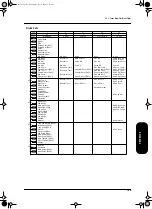 Preview for 55 page of Roland KR-3 Owner'S Manual